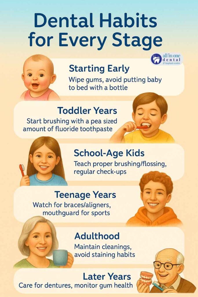 DentalHabitsforEveryStage-Allinonedenta
