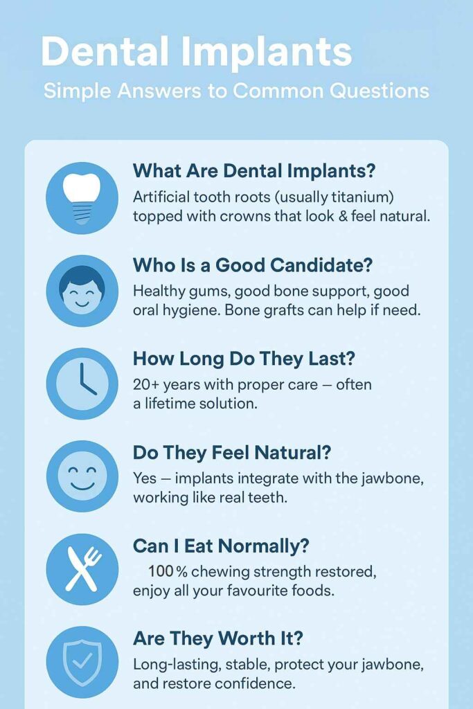 Dental Implants -Common Questions About Dental Implants Answered